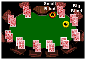 Reglas del Poker Texas Holdem