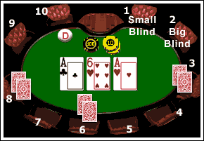 Reglas Poker Texas Holdem Reglas Poker Texas Holdem