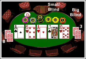 Reglas Poker Texas Holdem Reglas Poker Texas Holdem